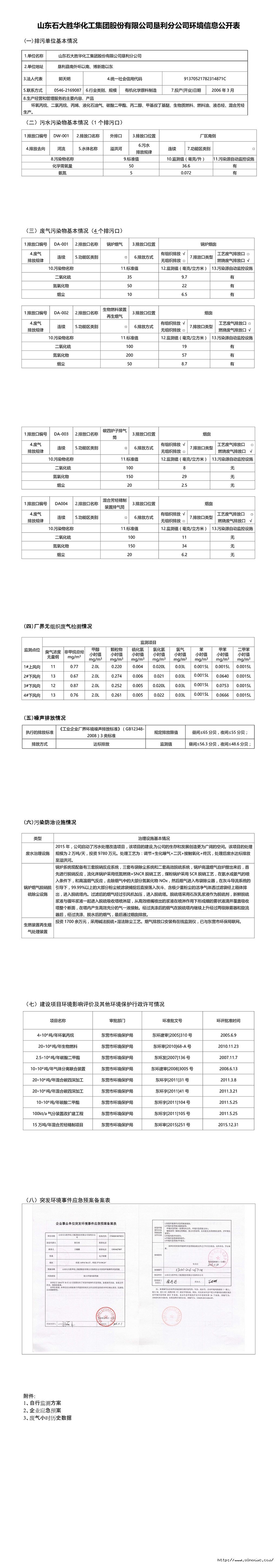 山東石大(dà)勝華化工集團股份有限公司墾利分公司環境信息(xī)公開