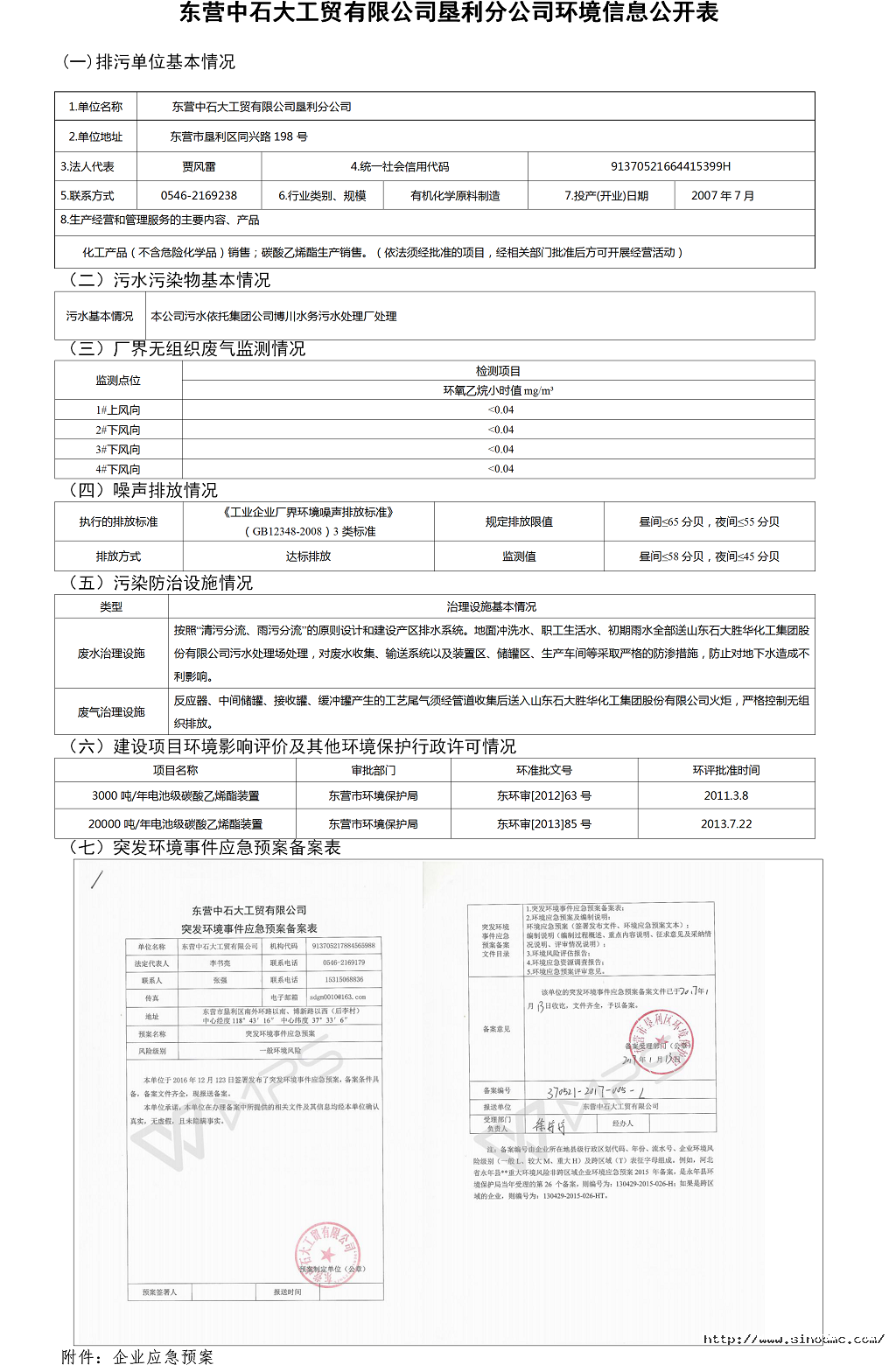 1624512970656708.png 企事業(yè)單位環境信息公開表(工貿).png