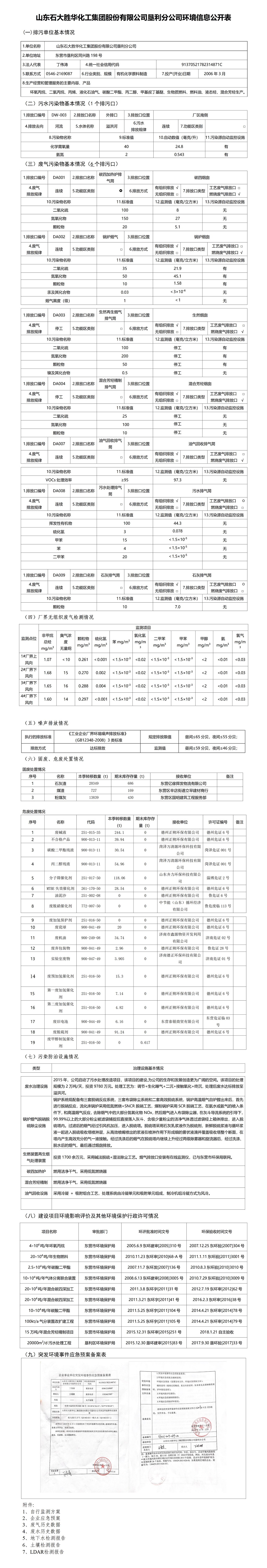 1644204460123871.jpg 山東sg99.xy丝瓜视频集團股份有限公司墾利分公司環境信(xìn)息公開(kāi)表.jpg