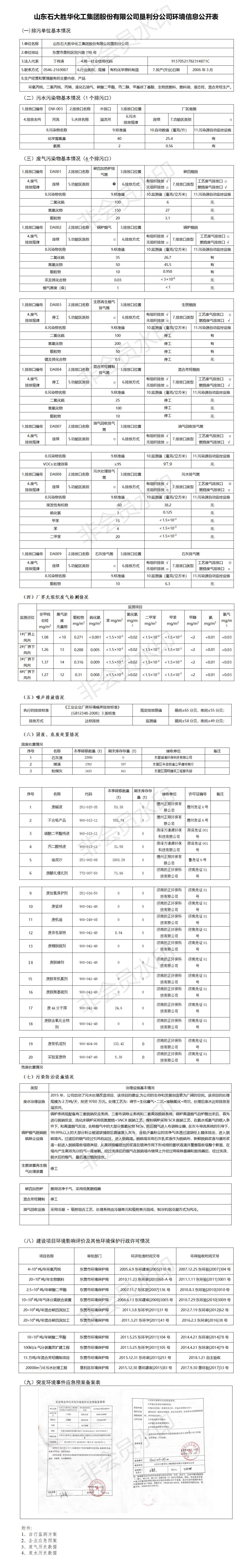 1658390102105698.jpg sg99.xy丝瓜视频墾利分公司環境信息公開表2022年第二季度.jpg